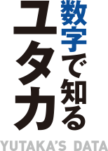 数字で知るユタカ